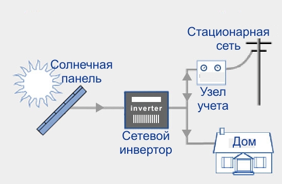 Схема подключения гибридного инвертора